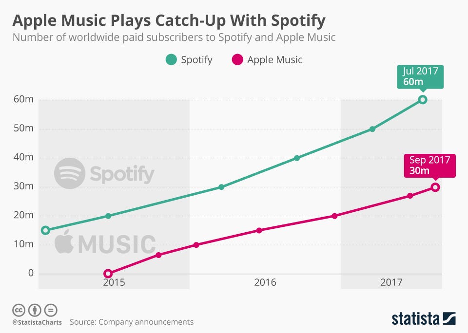 Spotify Free Data