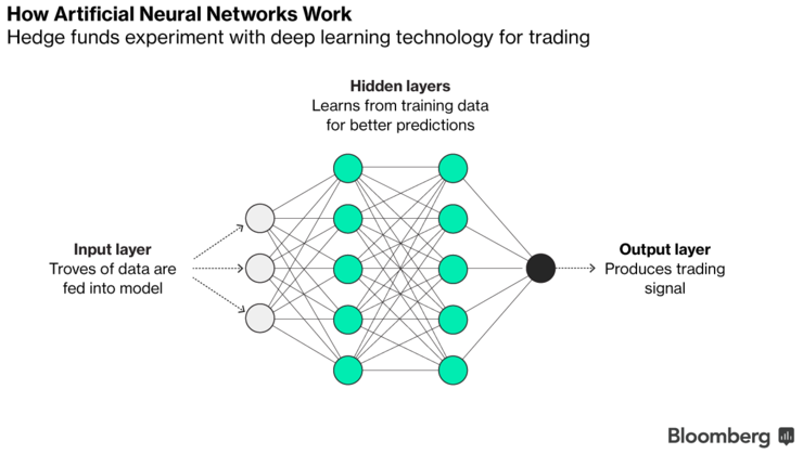 neural networks in investments essay View this term paper on expert systems and neural networks the human experience demands a constant series of decisions to survive in a hostile environment the. neural networks in investments essay View this term paper on expert systems and neural networks the human experience demands a constant series of decisions to survive in a hostile environment the.
