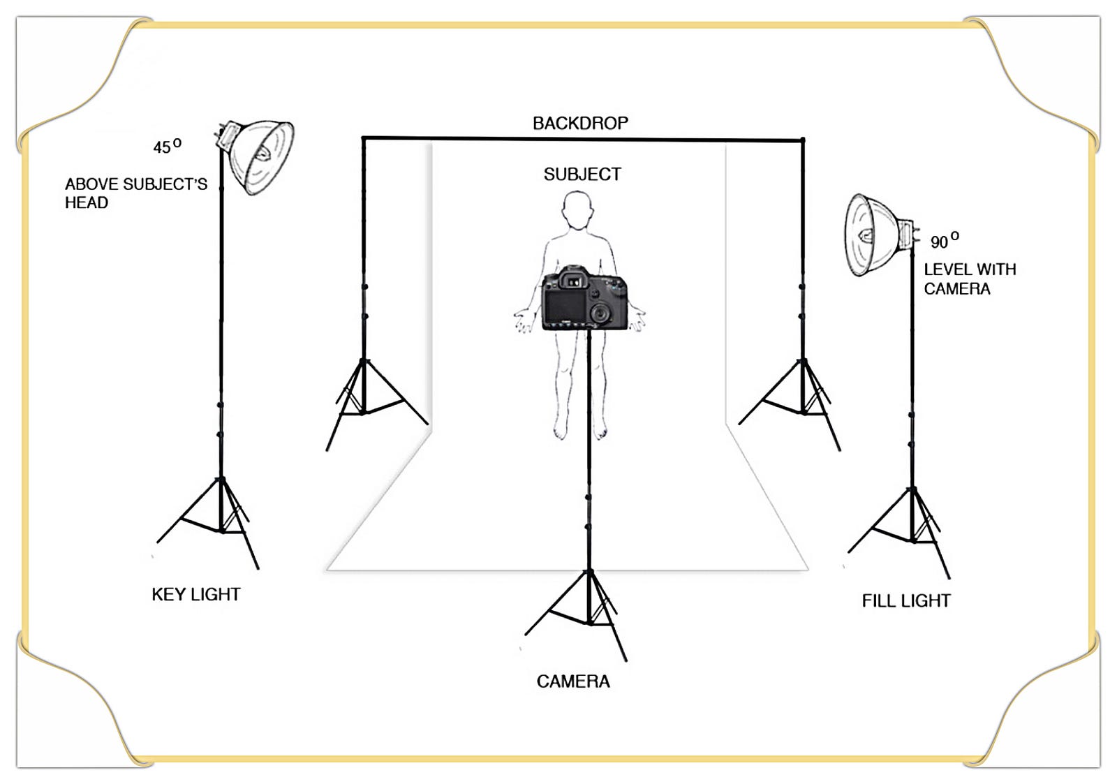 Studio portrait photography camera settings Studio portrait photography camera settings