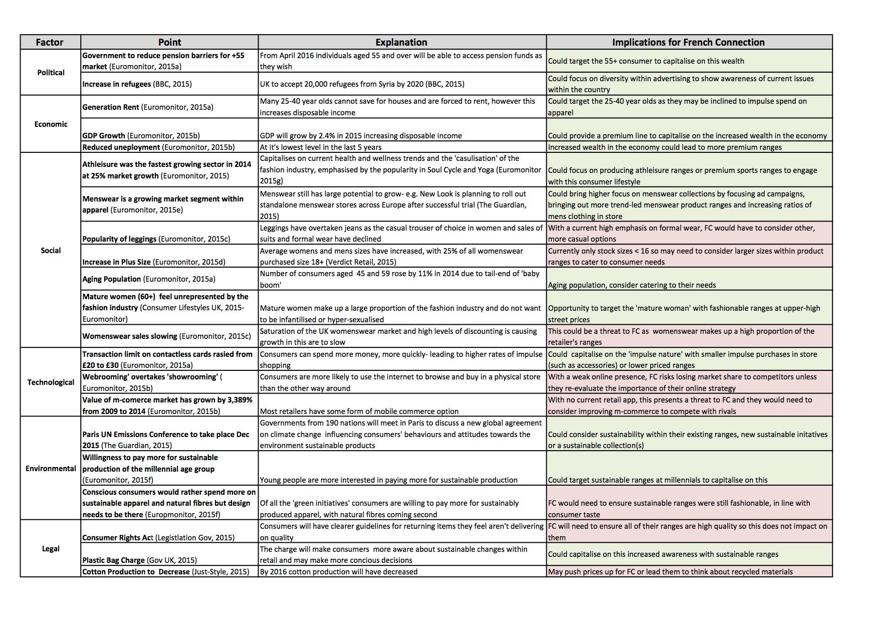 Pestel analysis of uk fashion industry 19 Pestel analysis of uk fashion industry 35