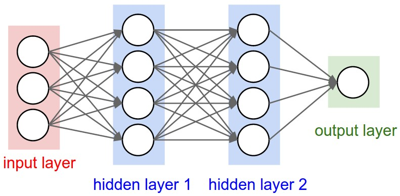 Image result for neural network binary classification