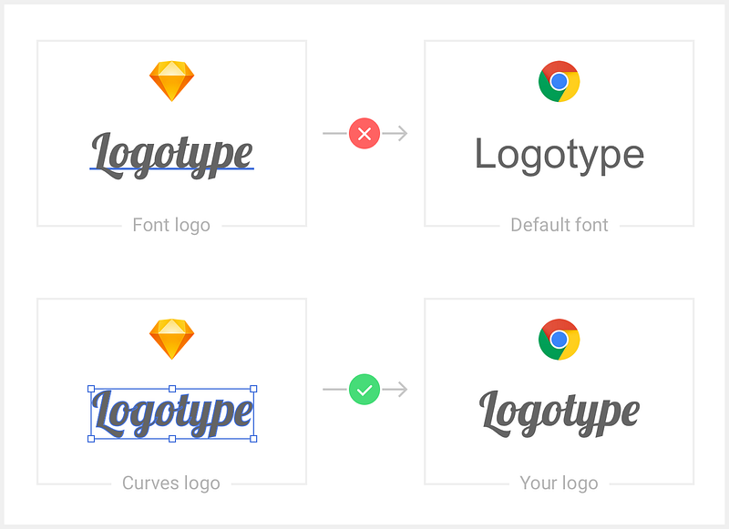 Как конвертировать в svg