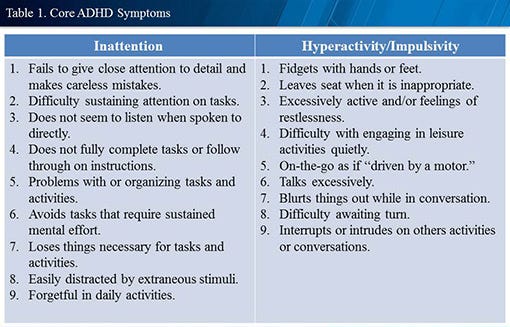 Signs and symptoms of add and adhd in adults