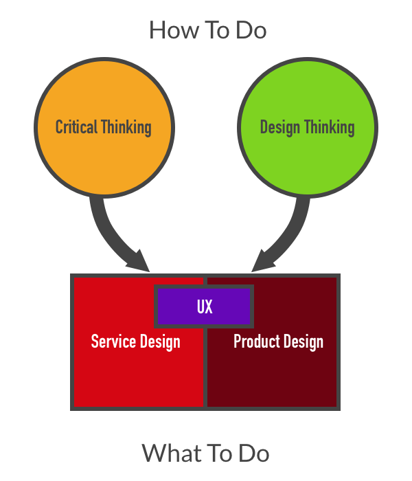 three important steps of critical thinking Start studying chapter 15: critical thinking in your practice you apply critical thinking components during each step of it is important to learn how to. three important steps of critical thinking Start studying chapter 15: critical thinking in your practice you apply critical thinking components during each step of it is important to learn how to.