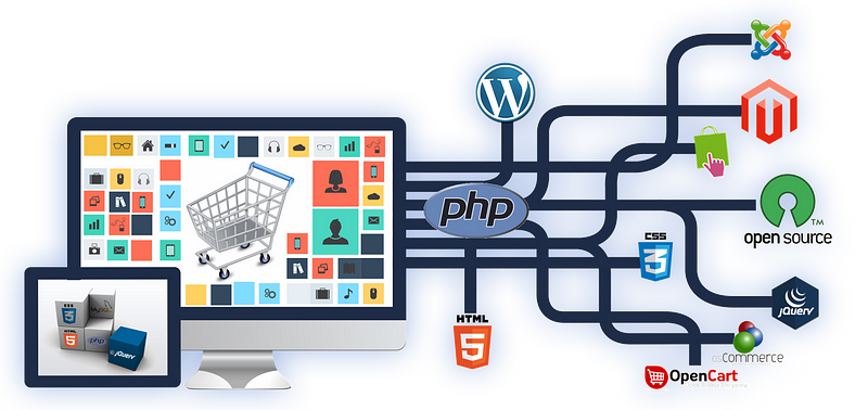 E Commerce Website Php Source Code