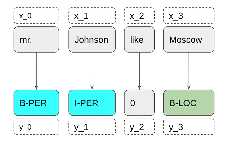 1*j2vfR4a9c-xQsp5MMcWzvw.png