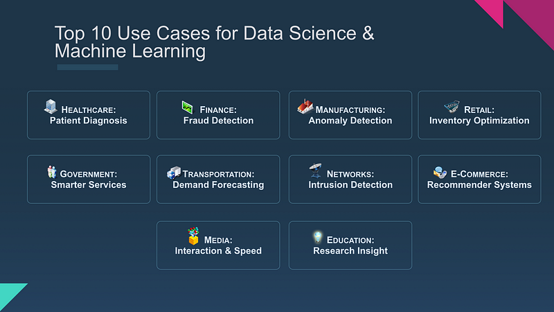 Top 10 Machine Learning Use Cases