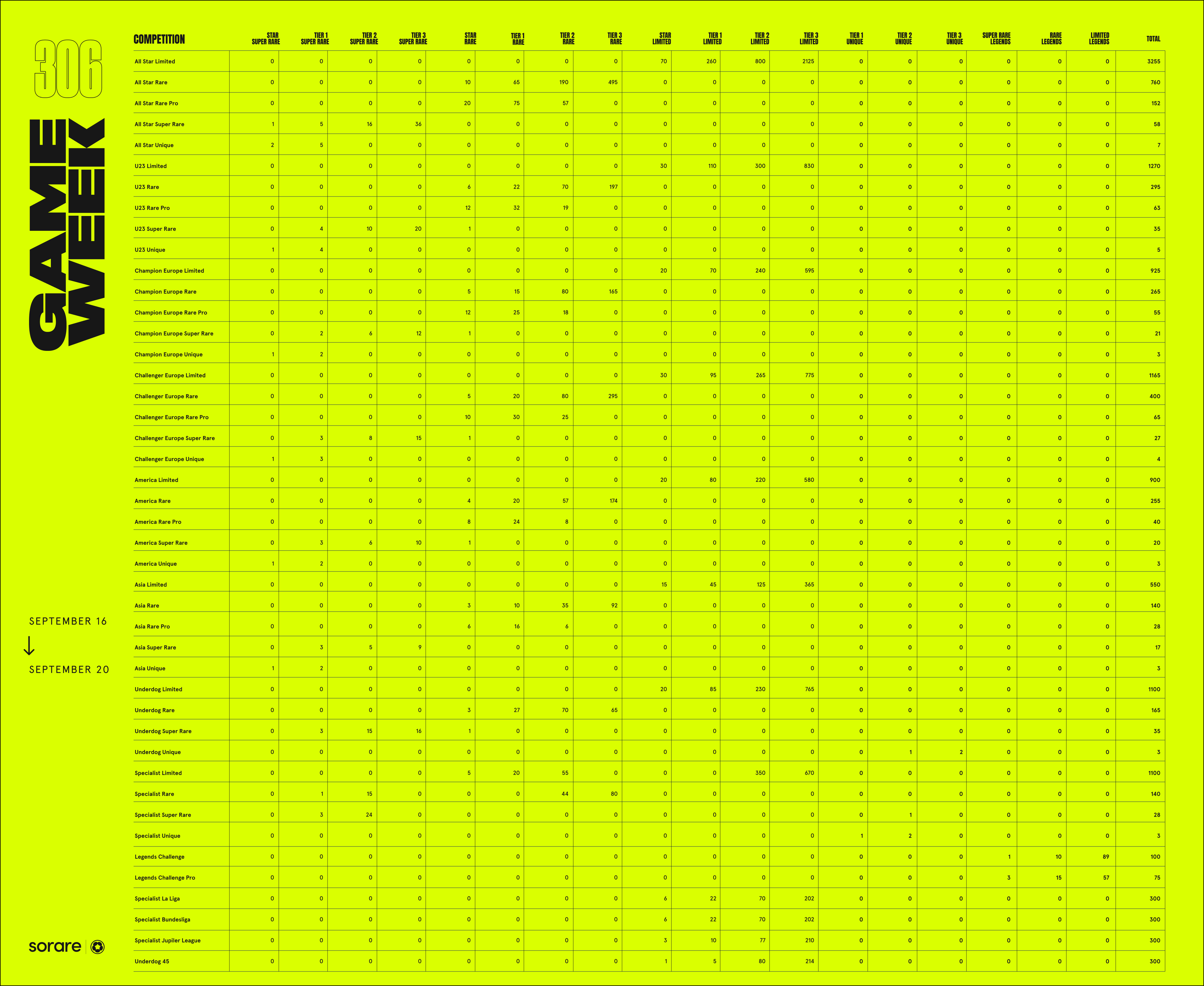 NRL tipping chart 2022 free download, full schedule