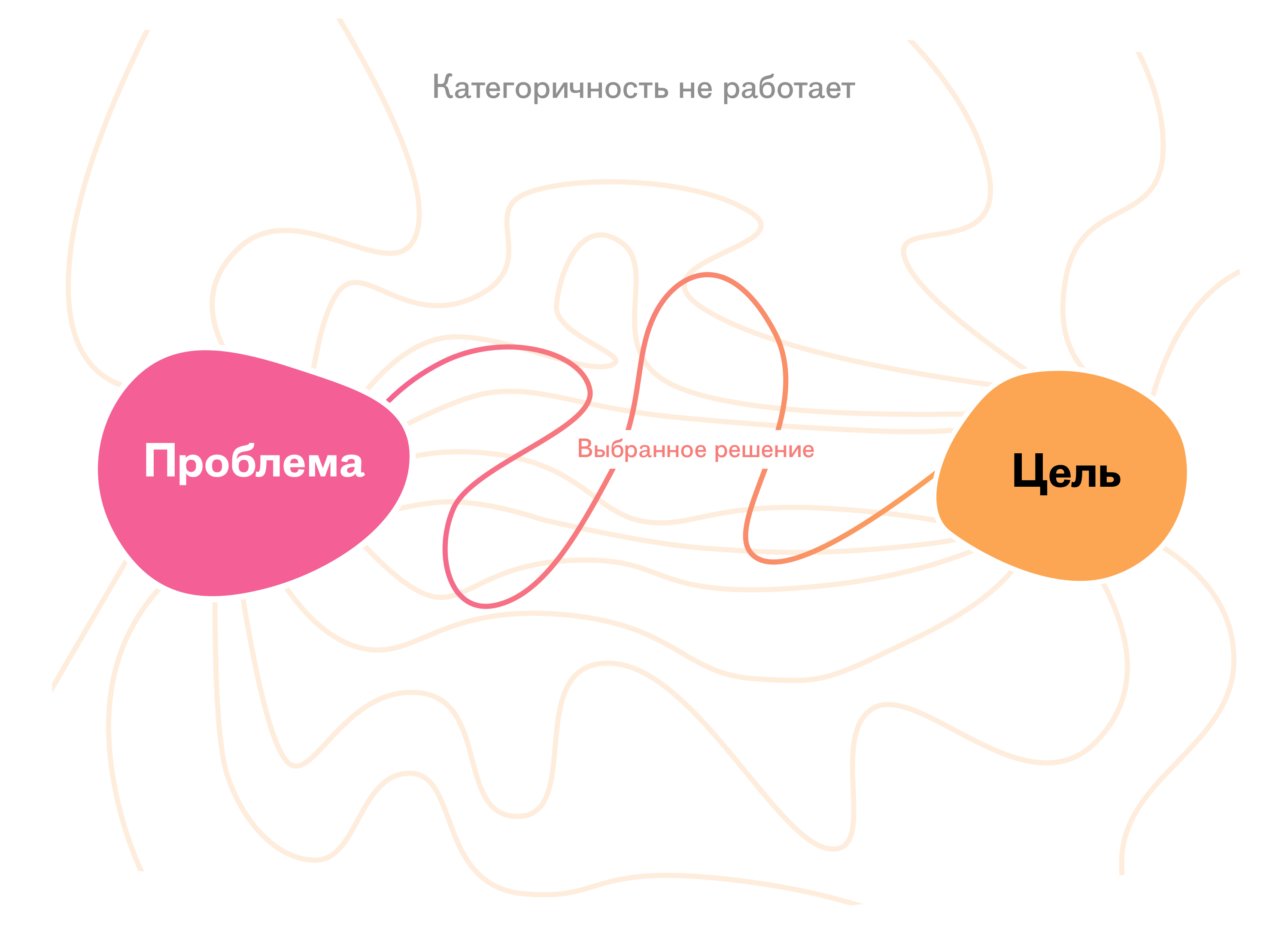 Решай выбирай. Категоричность мышления. Сильные решения. Категоричность иллюстрация. Оптимального решения для заказчика обои.