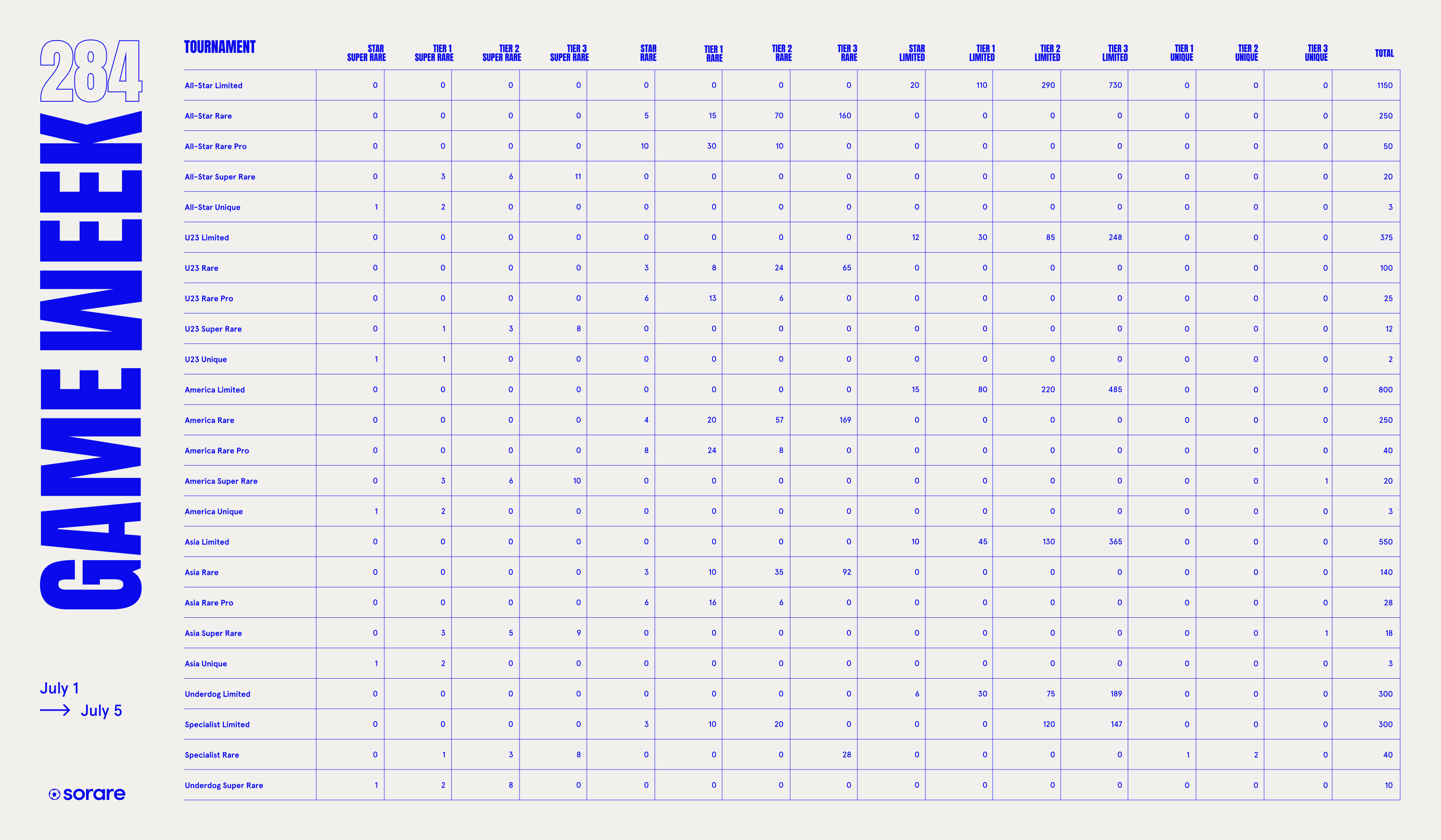 Printable 10 Team Fantasy Football League Schedule