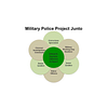 MP Project Junto