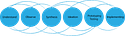 Designed Classroom