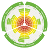 Go to the profile of Healthy Building Network