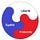 Go to the profile of Société Mattachine