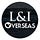 Live and Invest Overseas