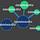 Go to the profile of Reddit Viz Team