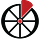 Property Wheel