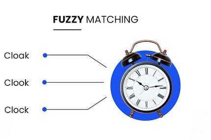 Imagem em destaque para o post: Melhorando a Busca em ElasticSearch ou OpenSearch: Como a Fuzzy Search Pode Resolver Erros de…