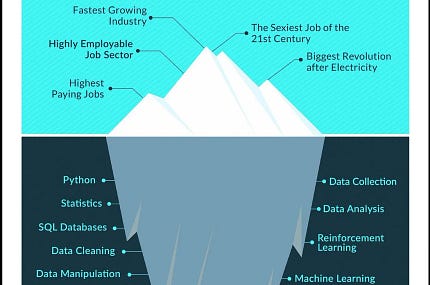 Imagem em destaque para o post: Conheça os principais conceitos de Machine Learning — 2/2