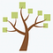 Go to the profile of Zingtree