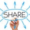 The Future of Sharing Economy