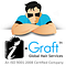 Go to the profile of i-Graft Global