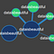 Go to the profile of Reddit Viz Team