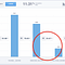 Mobile Analytics Insights