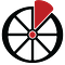 Property Wheel