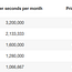 My Accidental 3–5x Speed Increase of AWS Lambda Functions