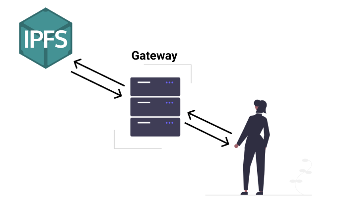 A Guide To Hosting Websites On IPFS