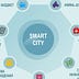 Go to the profile of Smart City Hub