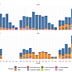 Head Start Data Analysis