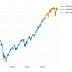 Temporal Convolutional for Time-Series Prediction