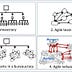 Business Transformation Initiatives