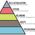 Go to the profile of The Self Actualizer