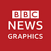 Go to the profile of BBC Visual and Data Journalism