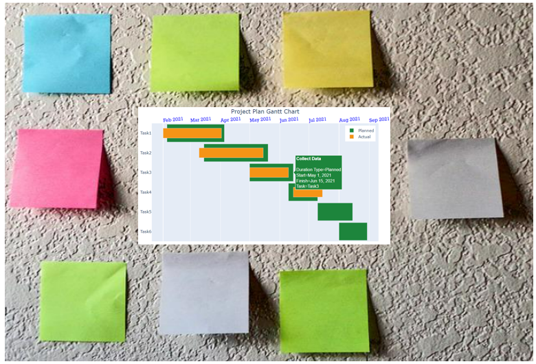 How to Create a Multi-Layer Gantt Chart Using Plotly