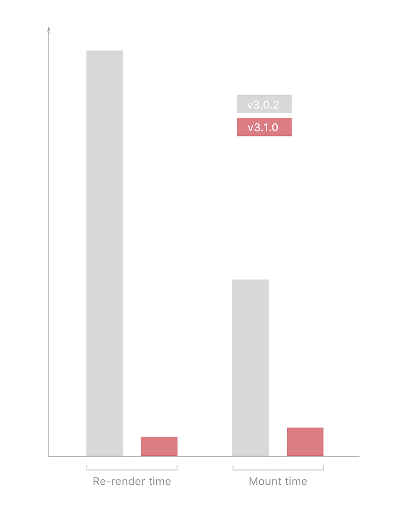 Performance comparison chart