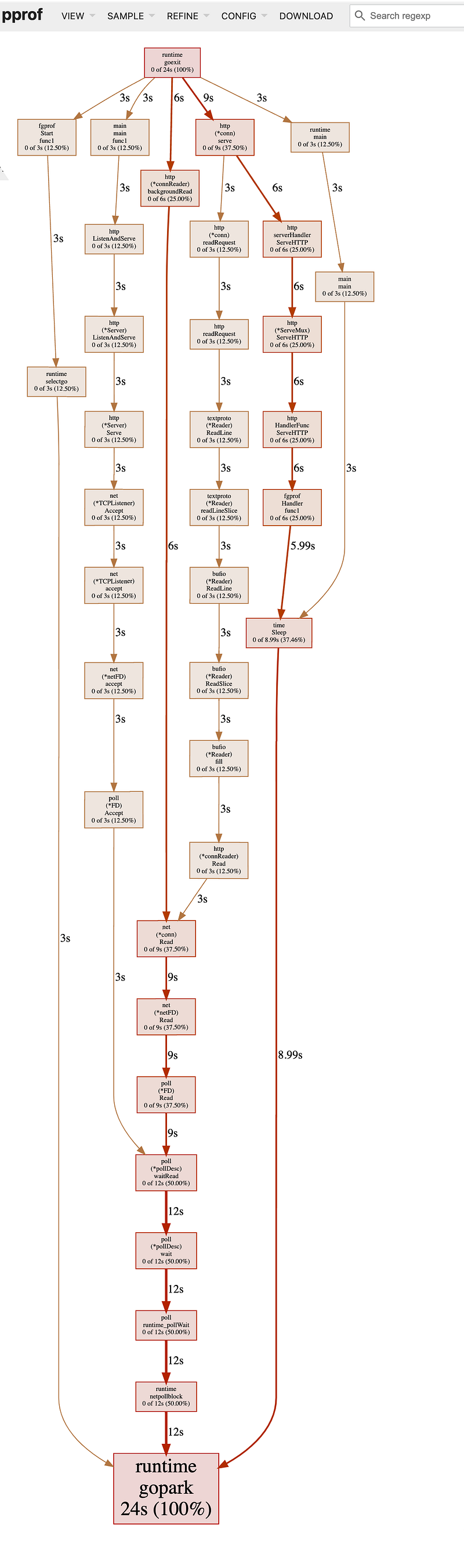 flame graph 3