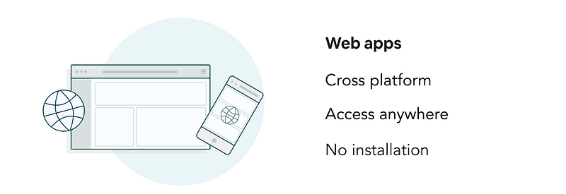 The best of both worlds: Progressive web apps and desktop containers