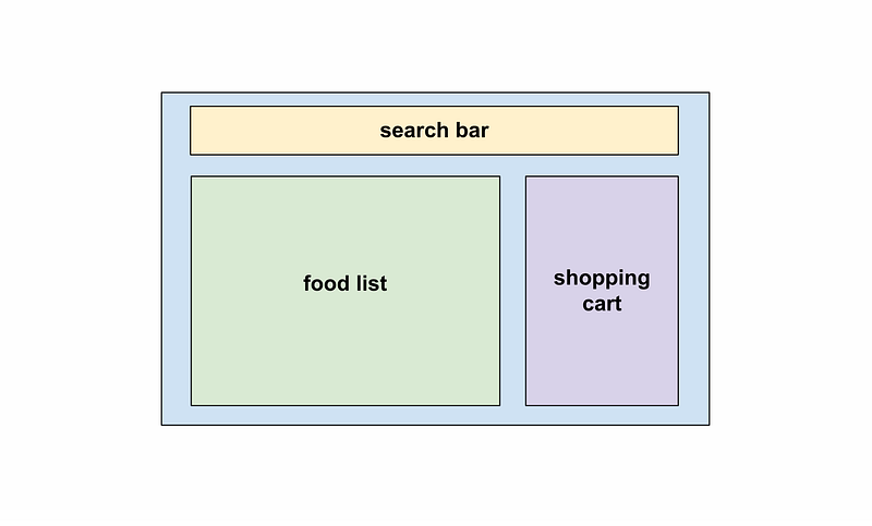 Schematic representation of a web application