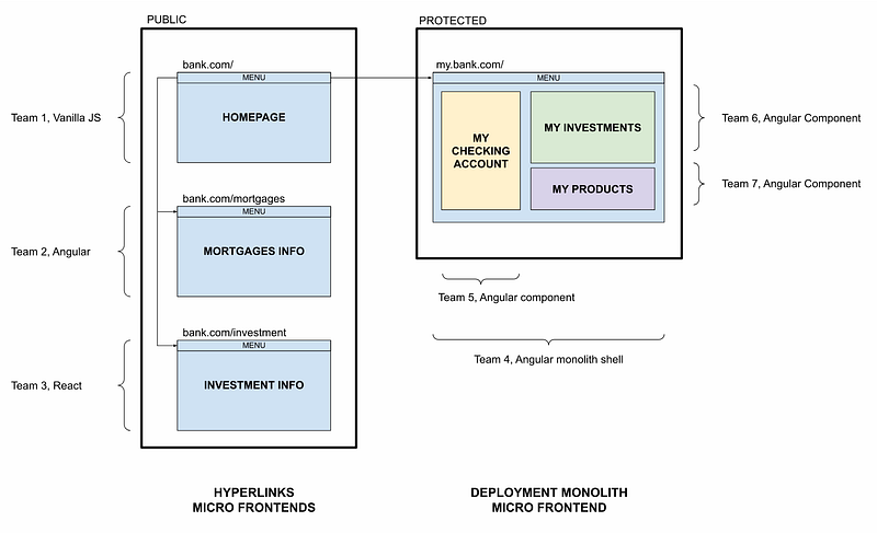 Hyperlinks and Monolith diagram
