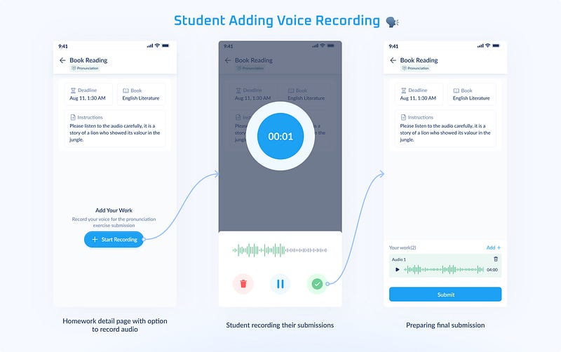 Student dictation and pronunciation flow