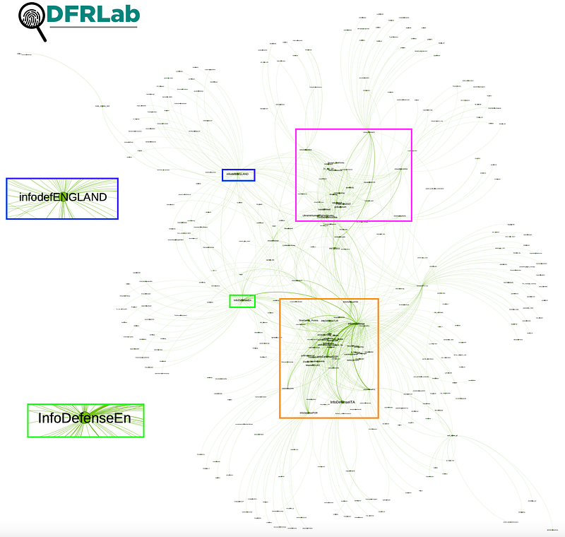 Networks of pro-Kremlin Telegram channels spread disinformation at a ...