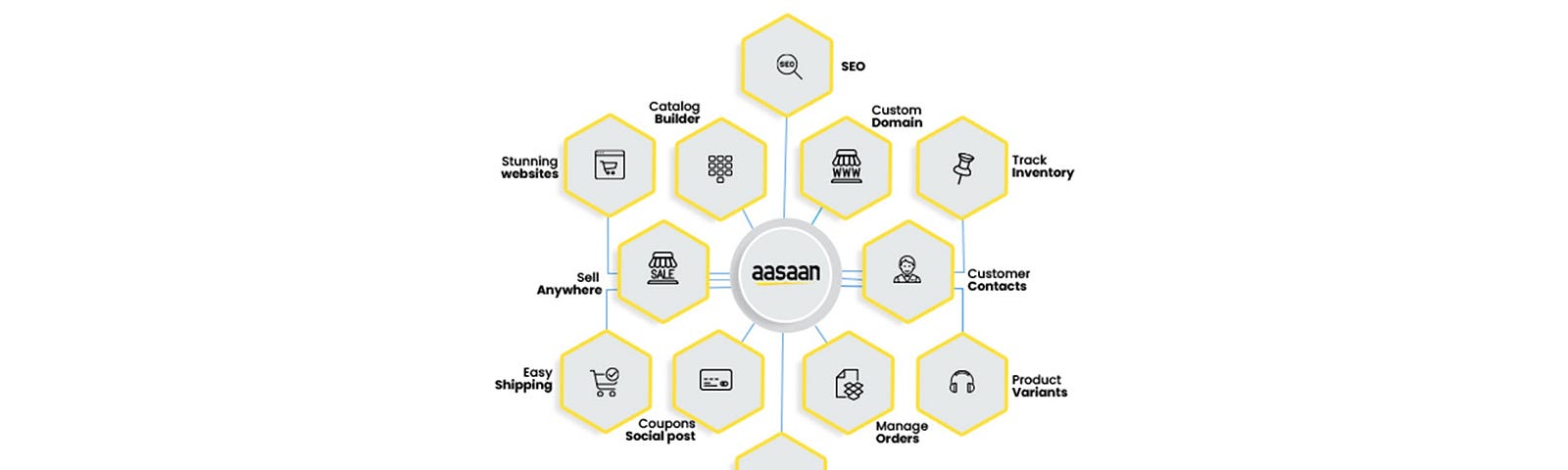 start ecommerce business with aasaan in 3 steps