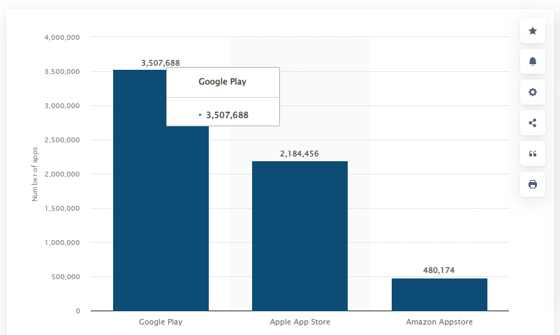 Mobile App Development Cost