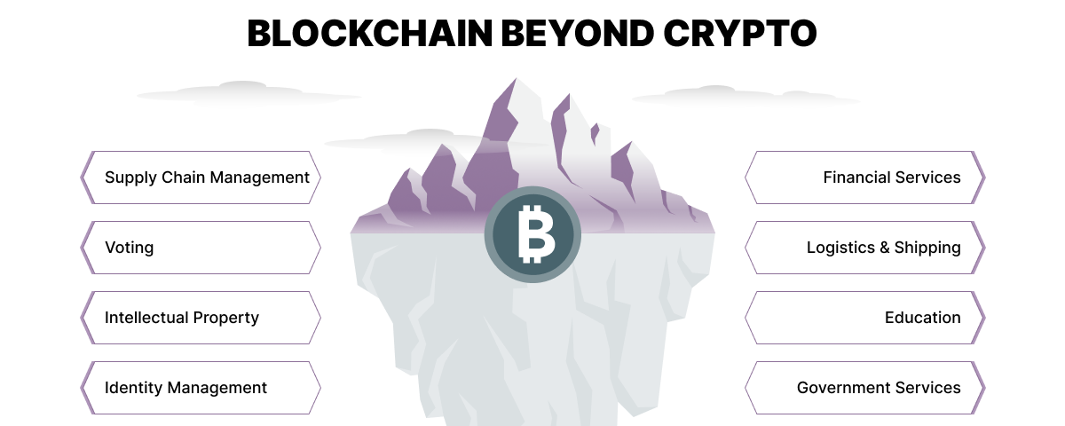 Blockchain Beyond Cryptocurrencies