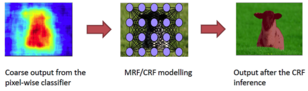 crf machine learning tutorial