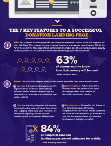 nonprofit-website-design-landing-page-infographic-elevation-1